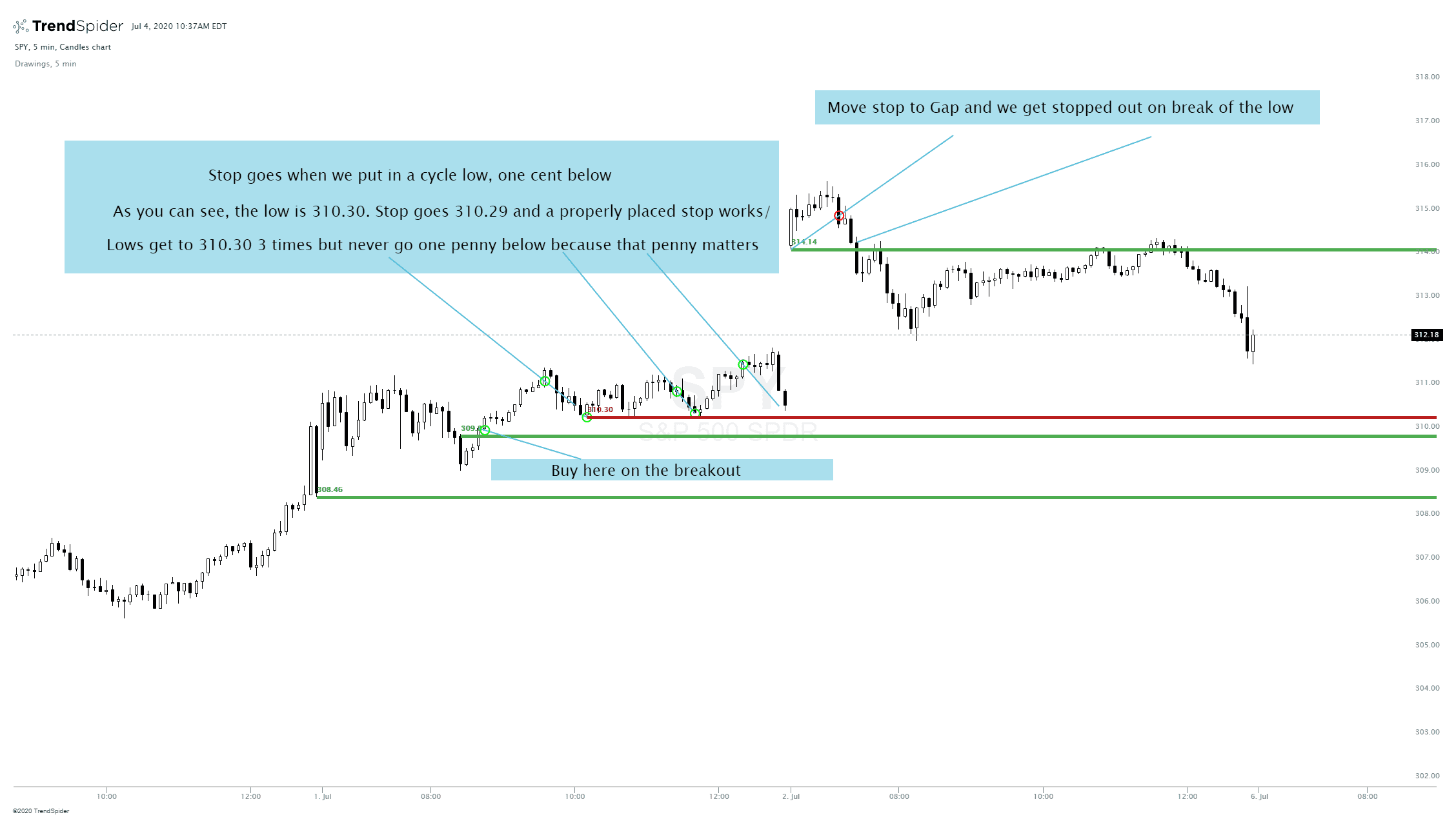 spy candlestick chart